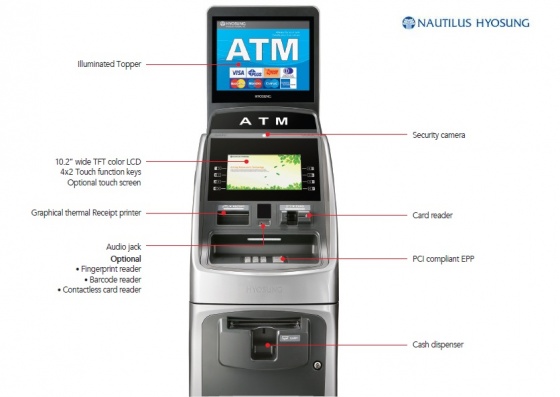 Cash2Go ATMs